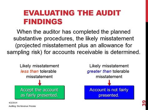 Evaluating The Audit Findings Youtube