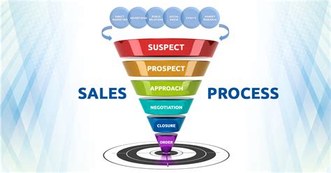 sales process   basics