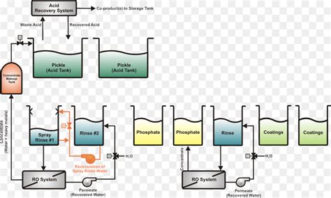 wiring diagram  water  pump