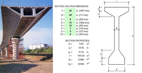 prestressed concrete girder design  bridge structure engineering discoveries