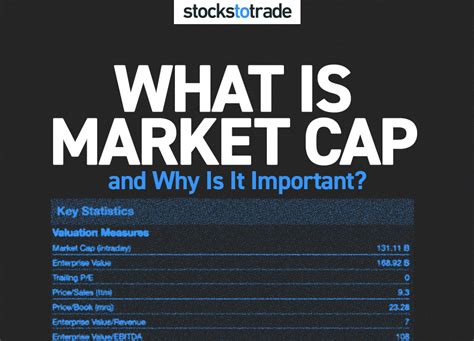 market cap     important stockstotrade