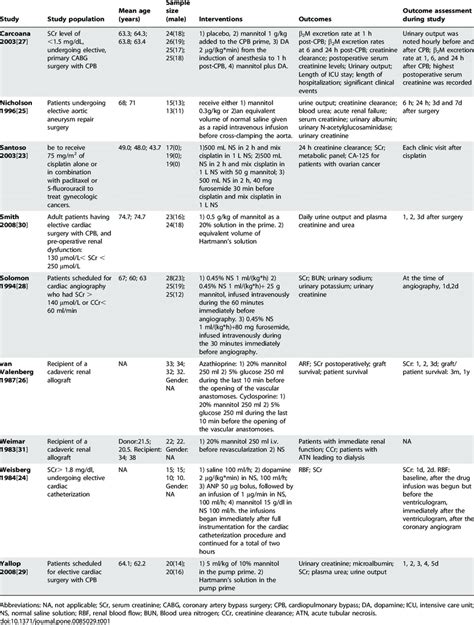 table  characteristics  included studies  table