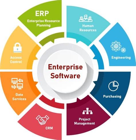 enterprise applications   latest updated