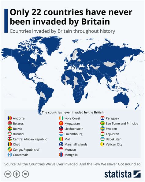 british  invaded  country rpolls