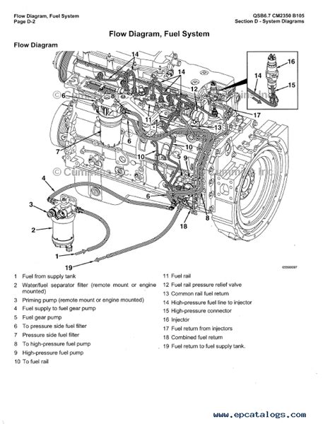 cummins engine qsb operation maintenance manual