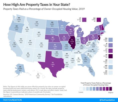 states   highest lowest property taxes real estate investing today