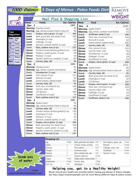 printable  calorie meal plan   unforgettable printabledietplancom