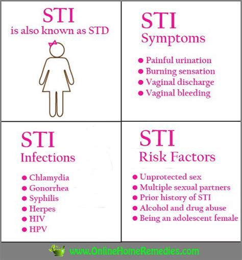 Sti In Adolescents Symptoms Treatment Infections And