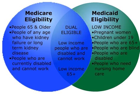 Income Guidelines For Pregnancy Medicaid In Ohio Pasivinco