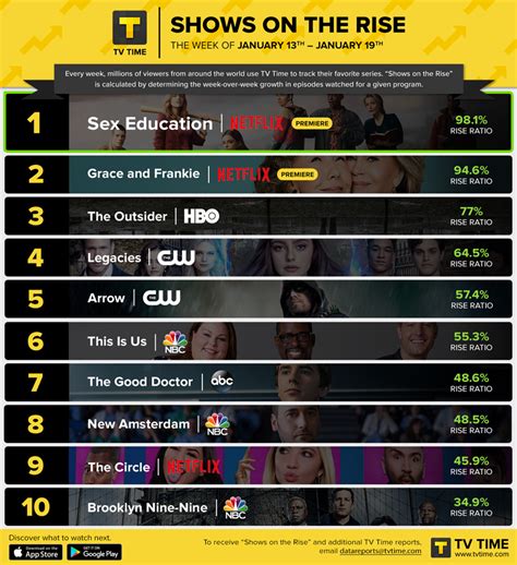 Shows On The Rise Midseason Tv Moves Up The Ranks