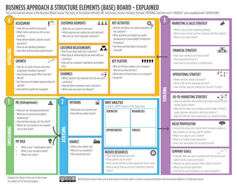 Free Business Model Canvas Samples In Pdf Business Model Canvas Hot
