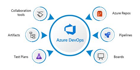 azure devops  beginners guide  continuous integration  delivery