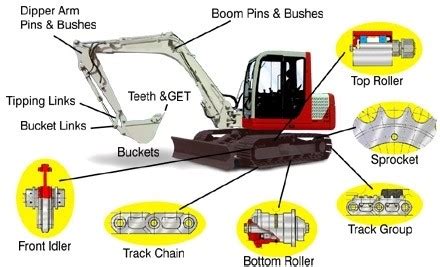 excavator parts eee community