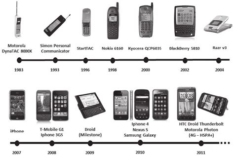cell phones evolution  scientific diagram