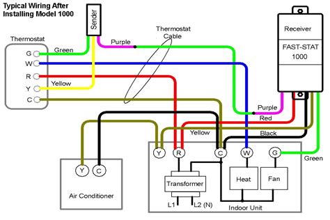 window ac thermostat wiring diagram  kye cabling