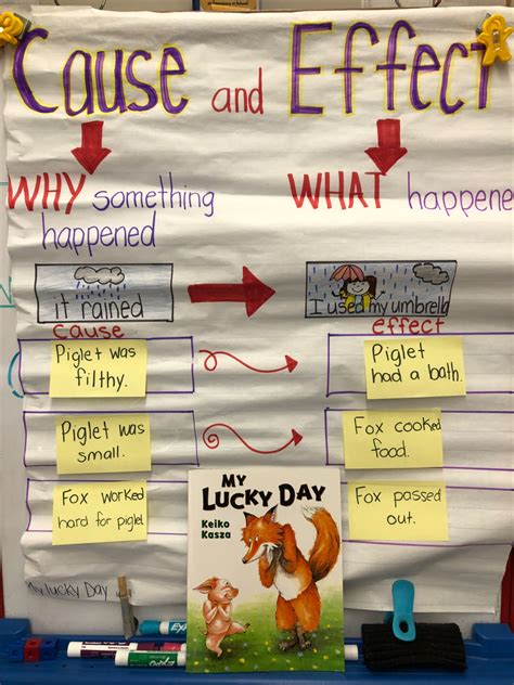 lucky day writing activities   week kindergarten anchor