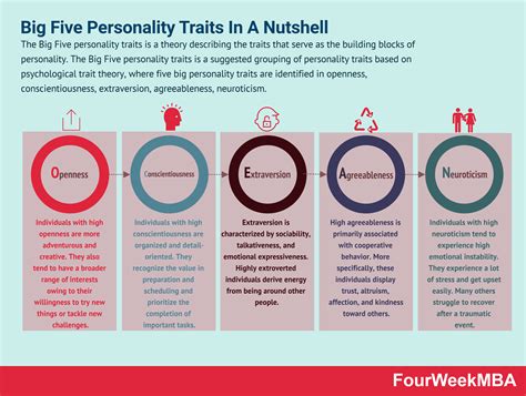 big  personality traits  academic performance rorykruwdennis