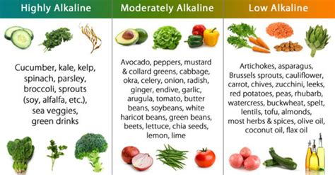 Alkaline Food List The Most Effective Alkalizing Foods To