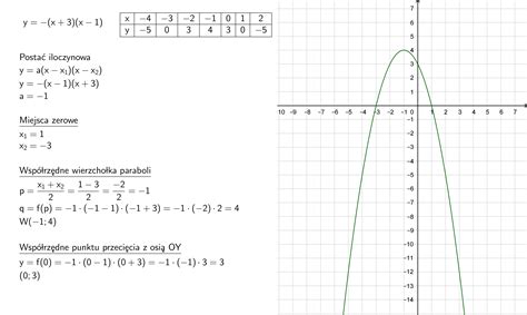 naszkicuj wykres funkcji f gdy a y x 3 x 1 b y 2 x 3 x 1
