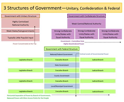 constitutions  contracts    contract