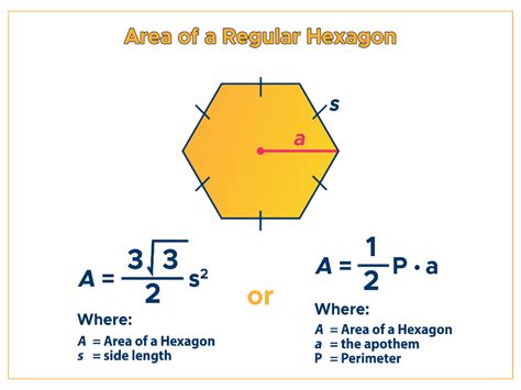 area of a hexagon formula and examples curvebreakers