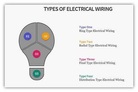 electrical wiring colour coding  installation  overview