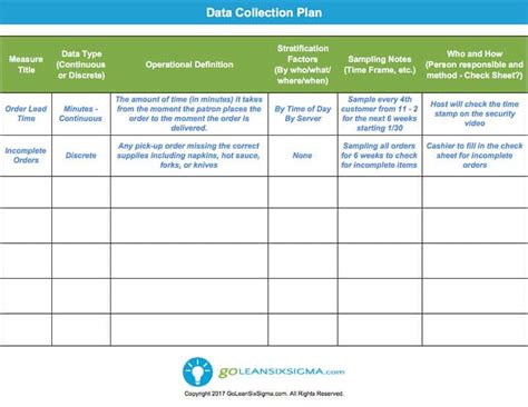 data collection plan template