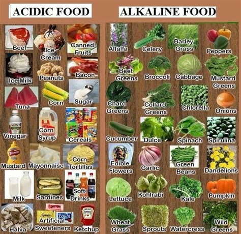 30 Best Non Acid Food Images On Pinterest Alkaline Foods Alkaline