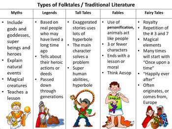 folktales  traditional literature anchor charts  review activity