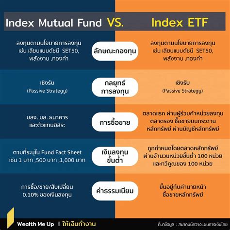 index mutual fund  index etf wealth