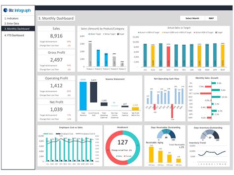 ceo dashboard template biz infograph