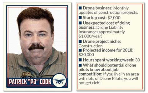 money  drone pilots   freelance drone pilots   figures
