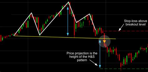 essential stock chart patterns cmc markets