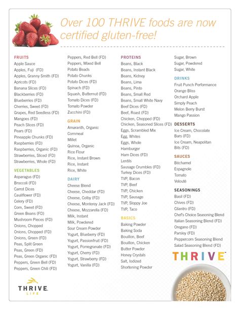 gluten  food list printable rossy printable