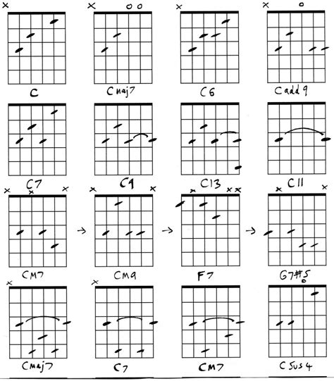 guitar chord shapes lesson hubpages