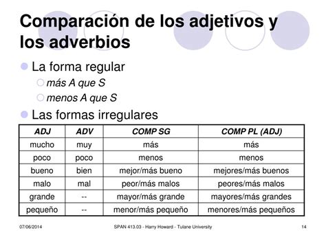 Diferencias Entre Los Adjetivos Y Los Adverbios Images And Photos