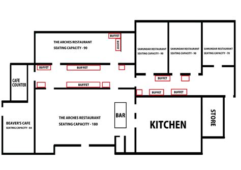 restaurant layout arches