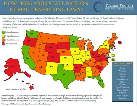 report card rates states on human trafficking issues tenn among best news
