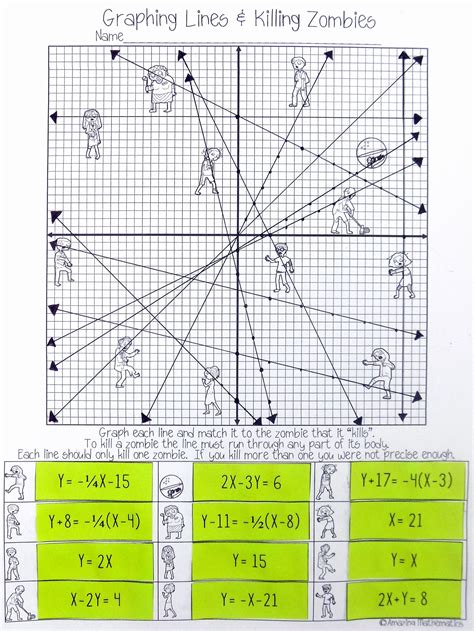 graphing linear equations practice worksheet chessmuseum template