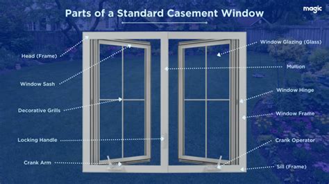 casement window parts  visual guide       magic magic