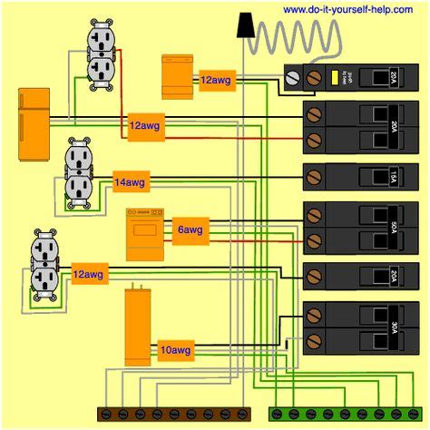 wiring diagram   house circuit breaker service panel box electrical wiring circuit