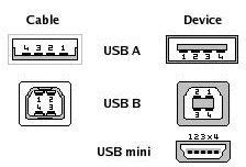 usb connector pinouts usb connector data cable