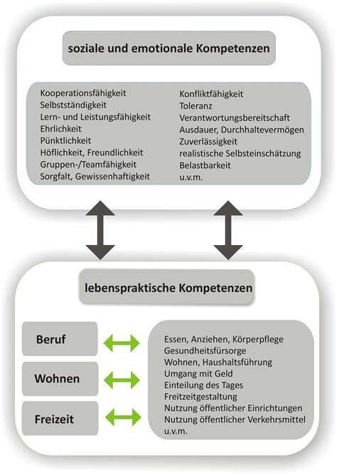 lwl leitbild max von der gruen schule