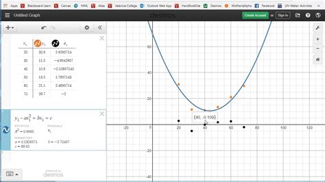 Desmos Calculator Regression Curve Fitting Non Linear