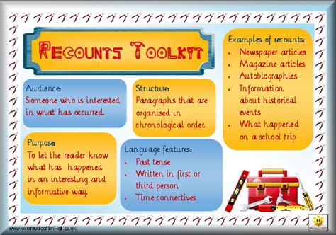 recount writing room  learn zone