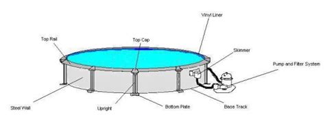 ground pool bonding diagram drivenheisenberg