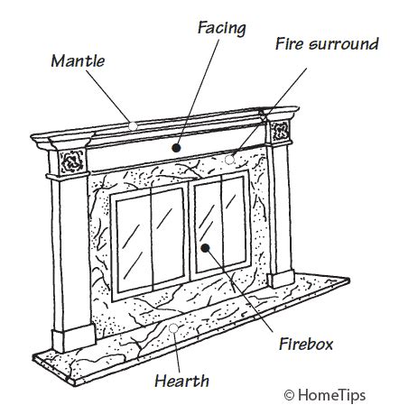 fireplace diagram fireplace world