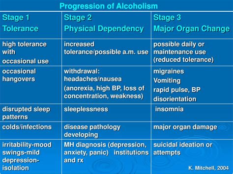 ppt identifying and preventing fetal alcohol spectrum disorders fasd