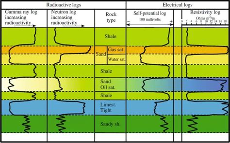 types   logging    types explained hamed geo