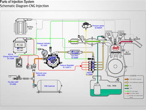 car cng kit wiring diagram navana cng  cng conversion technology wiring harness map